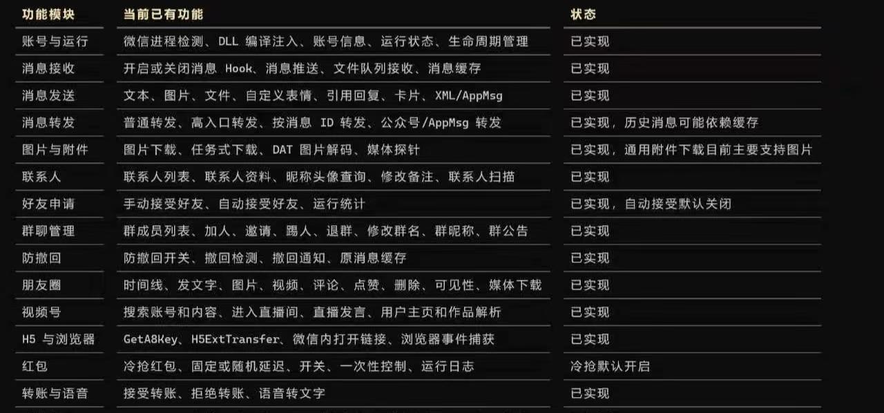微信完整版功能模块清单